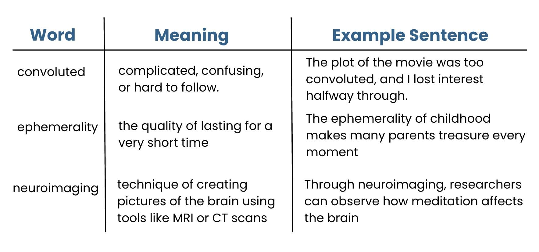 Word Lists for CAT: What They Are and Why They Matter | Verbal Ability & Reading Comprehension (VARC)