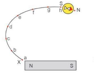 Magnetism Chapter Notes | Physics Class 6 ICSE