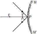 Important,Chapter,Notes,Ray,Optics,Class,10th,Science