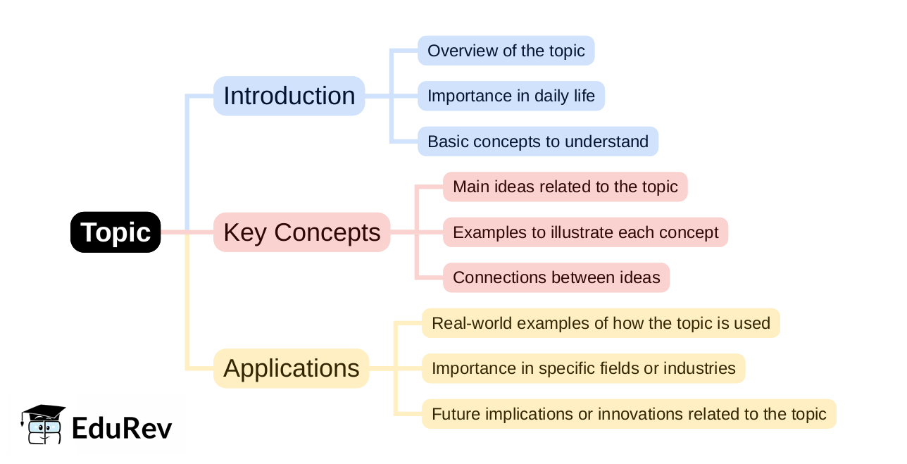 Mind Map: PDF Download