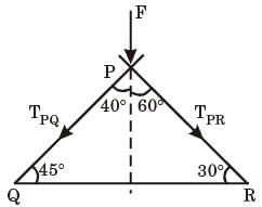 GATE Past Year Questions: Structural Analysis | Engineering Mechanics - Civil Engineering (CE)