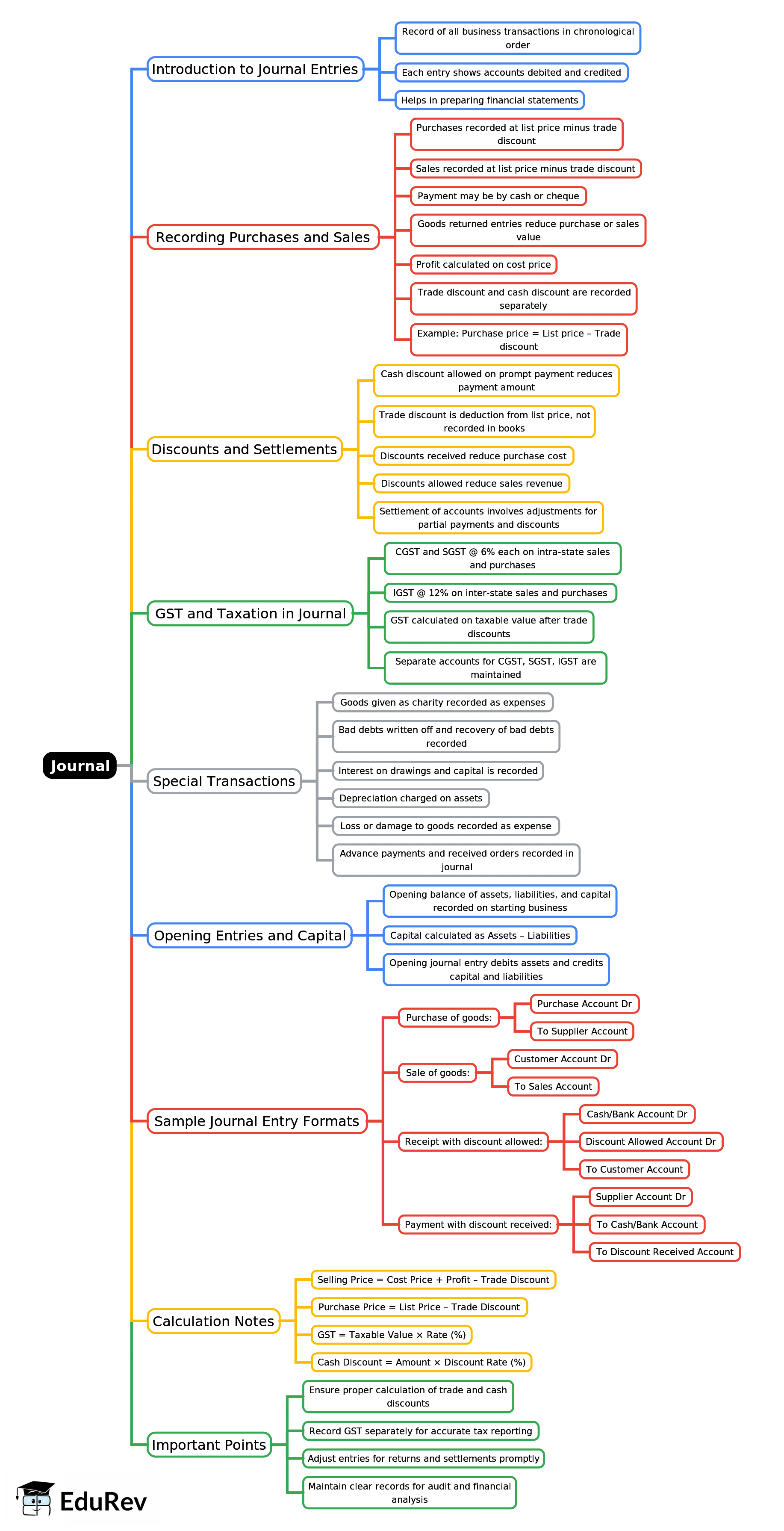 Mind Map Journal Accountancy - 76bd4c67 58bd 4835 Bd5f 3ad0487d0516 Lg