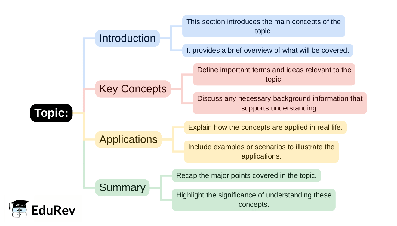 Mind Map - PDF Download