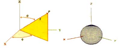 Structure of Atom, Chapter Notes, Class 11, Chemistry (IIT-JEE & AIPMT)
