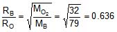 States of Matter, Chapter Notes, Class 11, Chemistry (IIT-JEE & AIPMT)