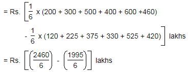 Passage Based Questions: Quantitative Aptitude - 25 | Passage Based Questions for CLAT Preparation
