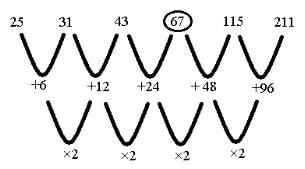 Series Questions for CAT with Answers PDF