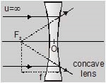 Important,Chapter,Notes,Ray,Optics,Class,10th,Science