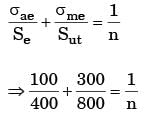 GATE Past Year Questions: Static, Dynamic Loading & Failure Theories | Design of Machine Elements - Mechanical Engineering