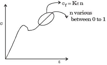 GATE Past Year Questions: Forming | Manufacturing Engineering - Mechanical Engineering