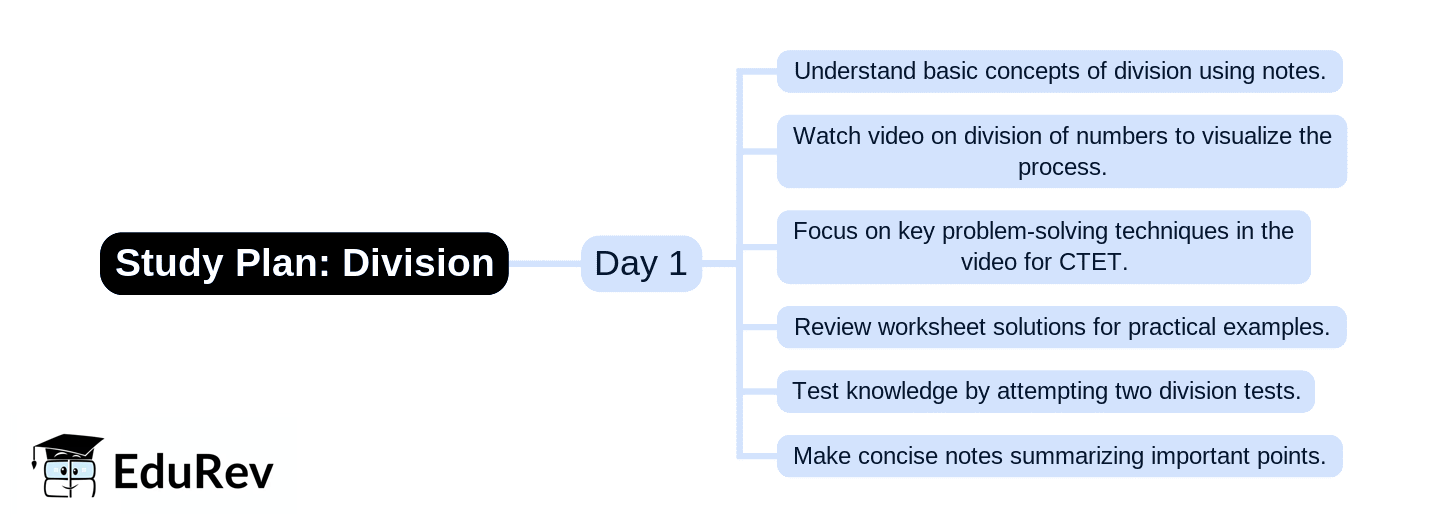 1-Day Study Plan: Division | Mathematics & Pedagogy Paper 1 for CTET & TET Exams - CTET & State TET