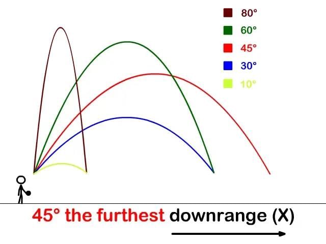 Mnemonics: Kinematics | Physics Class 11 - NEET