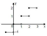 Relations and Functions, Chapter Notes, Class 11, Mathematics