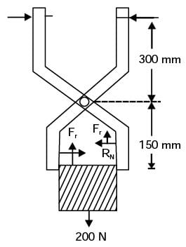 GATE Past Year Questions: Friction | Engineering Mechanics - Civil Engineering (CE)