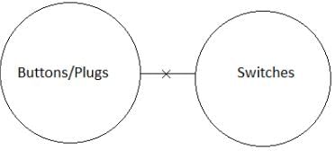 Syllogism Questions for CAT with Answers PDF