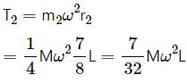 HC Verma Questions and Solutions: Chapter 7- Circular Motion- 1 | HC Verma Solutions - JEE