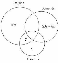 Set Theory Questions for CAT with Answers PDF