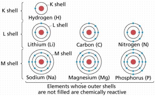 Atoms and molecules explanation - Class 9 PDF Download
