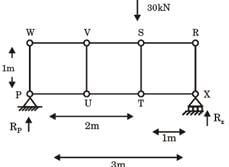 GATE Past Year Questions: Structural Analysis | Engineering Mechanics - Civil Engineering (CE)
