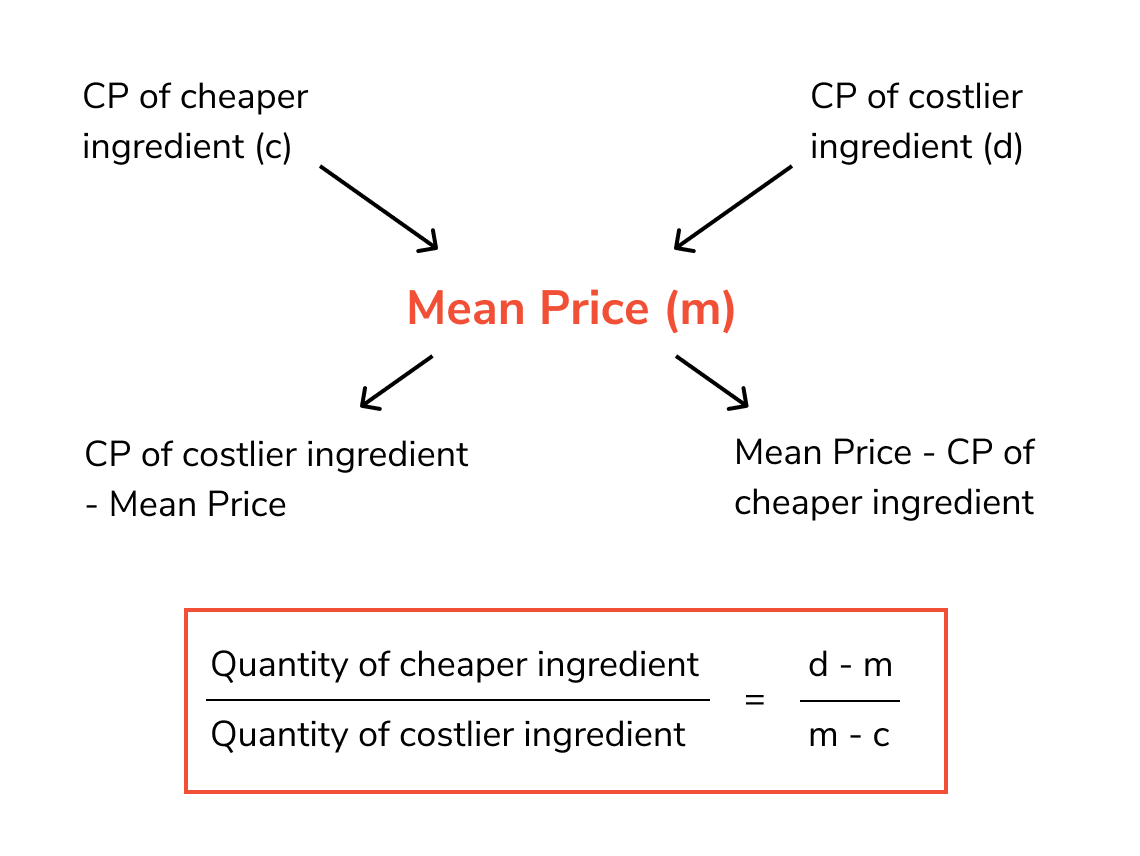 Tips and Tricks: Percentages | Quantitative Aptitude for SSC CGL