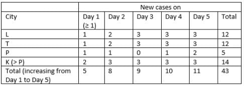 Caselets- 2 CAT Previous Year Questions with Answer PDF