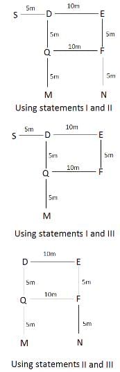 Daily Practice Questions Questions for CAT with Answers PDF