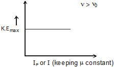 Structure of Atom, Chapter Notes, Class 11, Chemistry (IIT-JEE & AIPMT)