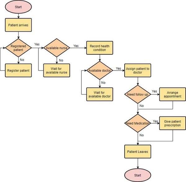 answer Image