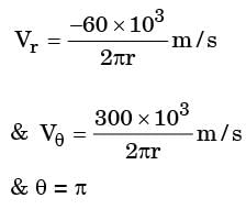 GATE Past Year Questions: Fluid Kinematics | Fluid Mechanics for Mechanical Engineering