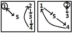 Abstract Reasoning Questions for CAT with Answers PDF