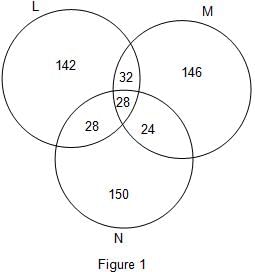 Caselets Questions for CAT with Answers PDF