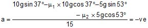 CBSE, Class XI, IIT JEE, Syllabus, Preparation, AIPMT, NCERT, Important, friction