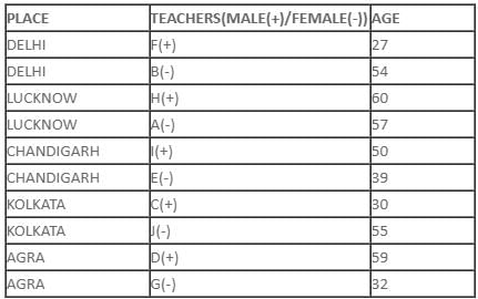 Daily Practice Questions Questions for CAT with Answers PDF