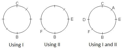 Daily Practice Questions Questions for CAT with Answers PDF