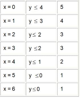 Inequalities Questions for CAT with Answers PDF