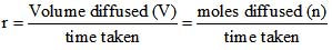 States of Matter, Chapter Notes, Class 11, Chemistry (IIT-JEE & AIPMT)