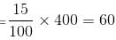 Mixed Graphs Questions for CAT with Answers PDF