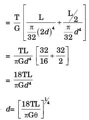 GATE Past Year Questions: Torsion of Shafts | Strength of Materials (SOM) - Mechanical Engineering