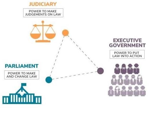 Class 7 Social Science Chapter 9 HOTS Questions - From the Rulers to the Ruled: Types of Governments