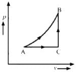 HC Verma Questions and Solutions: Chapter 27: Specific Heat Capacities of Gases- 1 | HC Verma Solutions - JEE