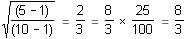 Functions Questions for CAT with Answers PDF