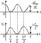 CBSE, Class 12, IIT JEE, Syllabus, Preparation, AIPMT, NCERT, Important, Alternating Current, AC, notes