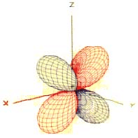 Structure of Atom, Chapter Notes, Class 11, Chemistry (IIT-JEE & AIPMT)