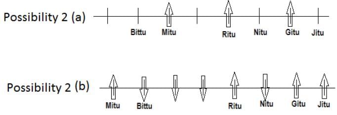 Seating Arrangement Questions for CAT with Answers PDF