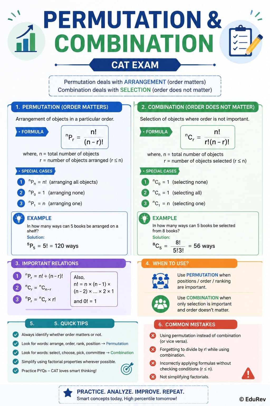 Inforgraphics Permutation and Combination - Quantitative Aptitude (Quant)