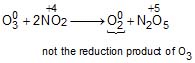 chemistry
