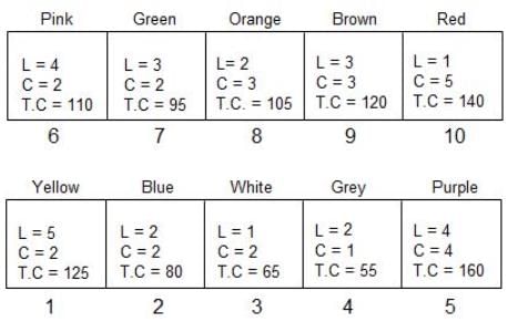 Seating Arrangement Questions for CAT with Answers PDF