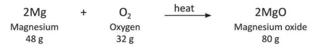 Matter Chapter Notes | Chemistry for Grade 11