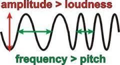 Sound | Year 9 Physics (Cambridge) - Class 9