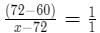 Quant For CAT 2020 (Slot - 3)